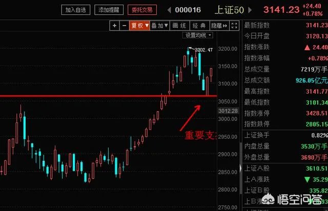 A股以广汽集团为首的多只个股闪崩,背后有什么共性?