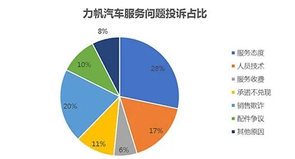 为什么没人买力帆？力帆汽车的质量如何