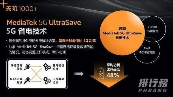 天玑1000plus和骁龙855哪个好_天玑1000plus和骁龙855对比