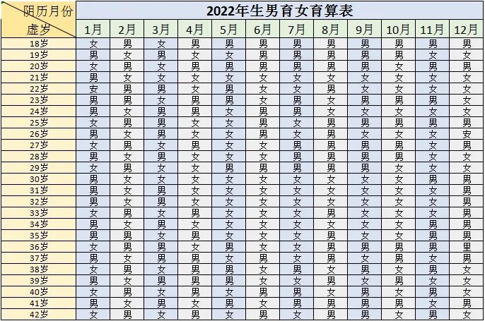 2022清宫表生男生女最新计算方式分享，受孕时间和年龄不要搞错