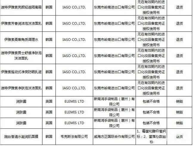韩化妆品未准入华 盘点未准入华的韩国化妆品品牌