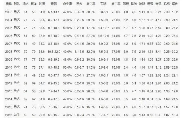说说韦德为什么会有今天的惨状？