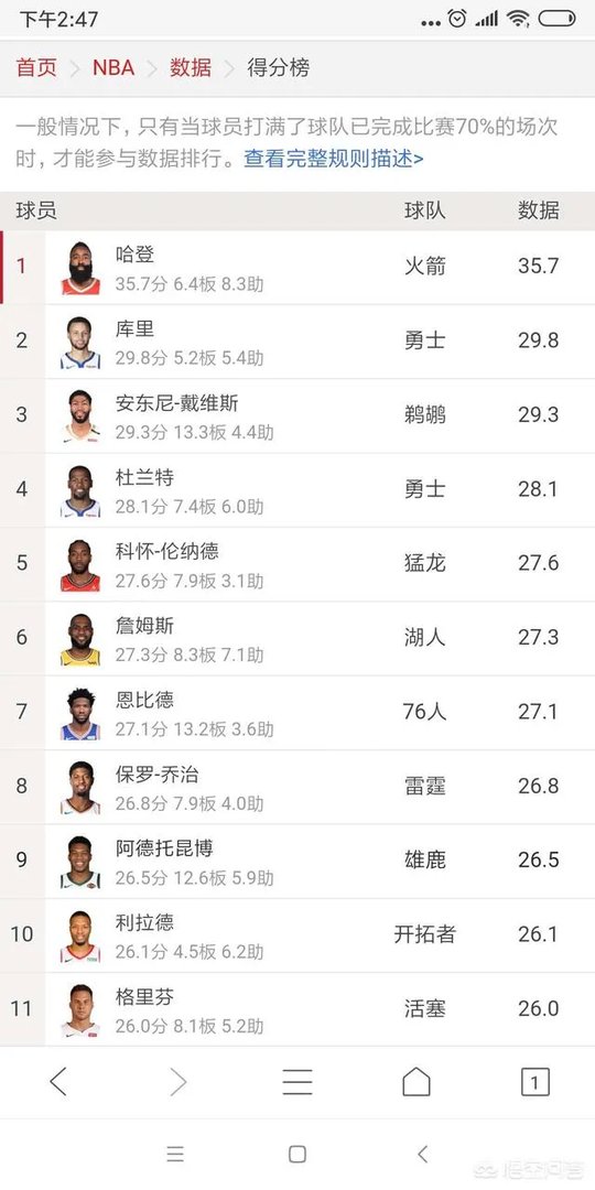 美媒预测赛季最佳阵容，莱昂纳德跌到第三阵容，欧文未上榜，对此你怎么看呢？