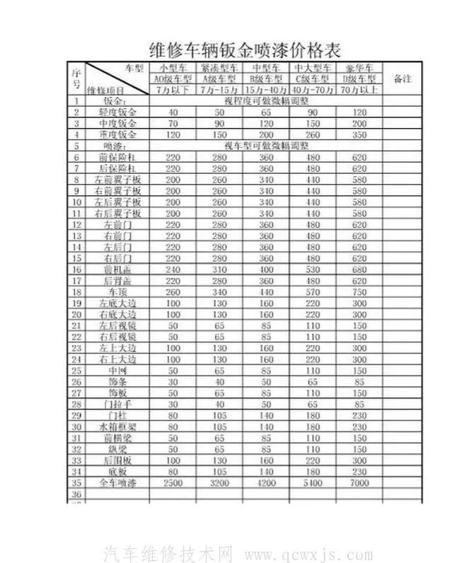 汽车喷漆的价格怎么计算