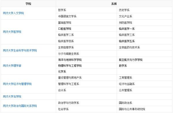 同济大学在哪里啊