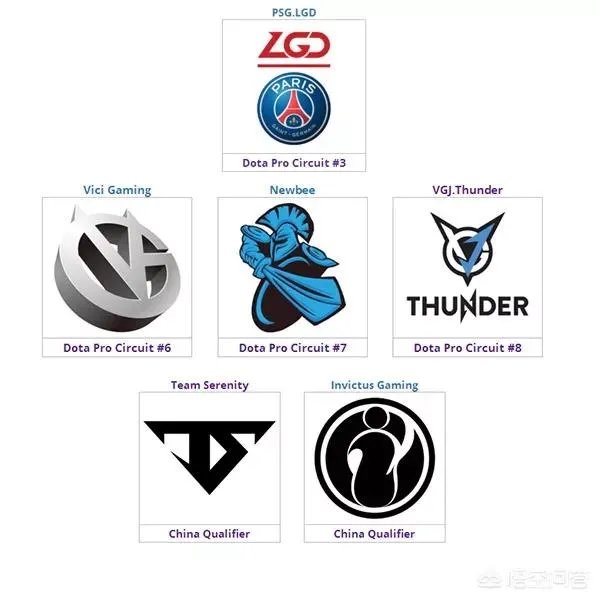 cndota各个战队的短板分别是谁？