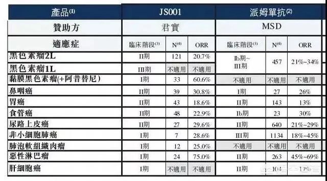 中国首个自主研发抗癌新药获批上市，这会给中国癌症患者带来哪些深远影响？