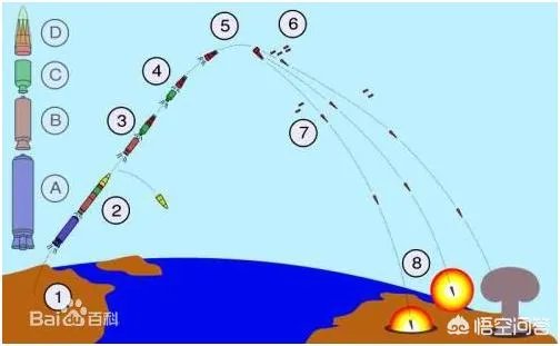 东方41导弹厉害吗？威力有多大？