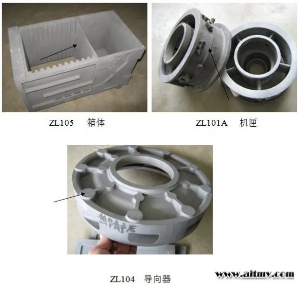 铸造的铸造种类