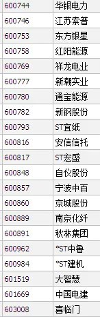近期即将重组股票有哪些？