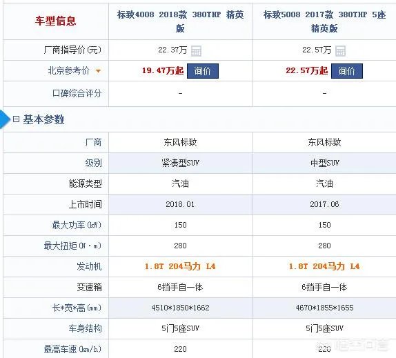 东风标志4008和5008售价相当,二者谁好些?