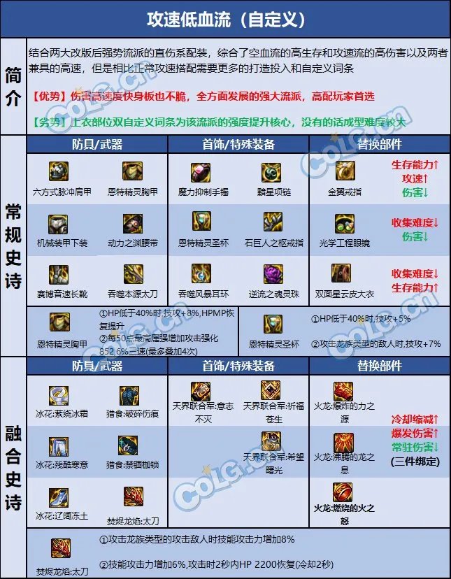 dnf110级版本刃影毕业装备穿什么 女鬼剑刃影毕业装备搭配推荐