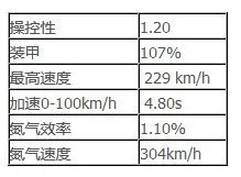 《狂野飙车7》福特野马Shelby GT500