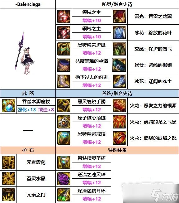 DNF元素师巴卡妮装备怎么搭