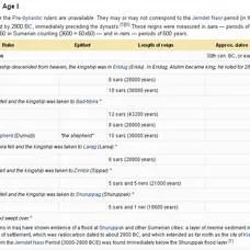 苏美尔王表的简述