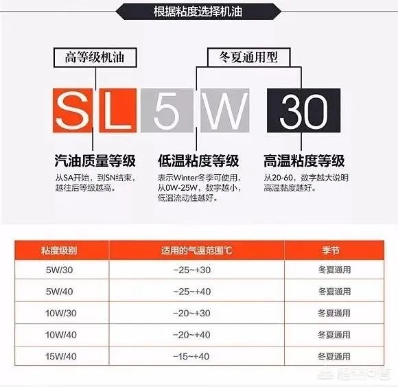 请问什么机油好？