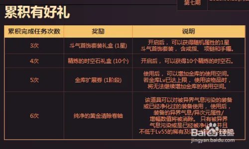 DNF四天一挑战活动攻略怎么玩