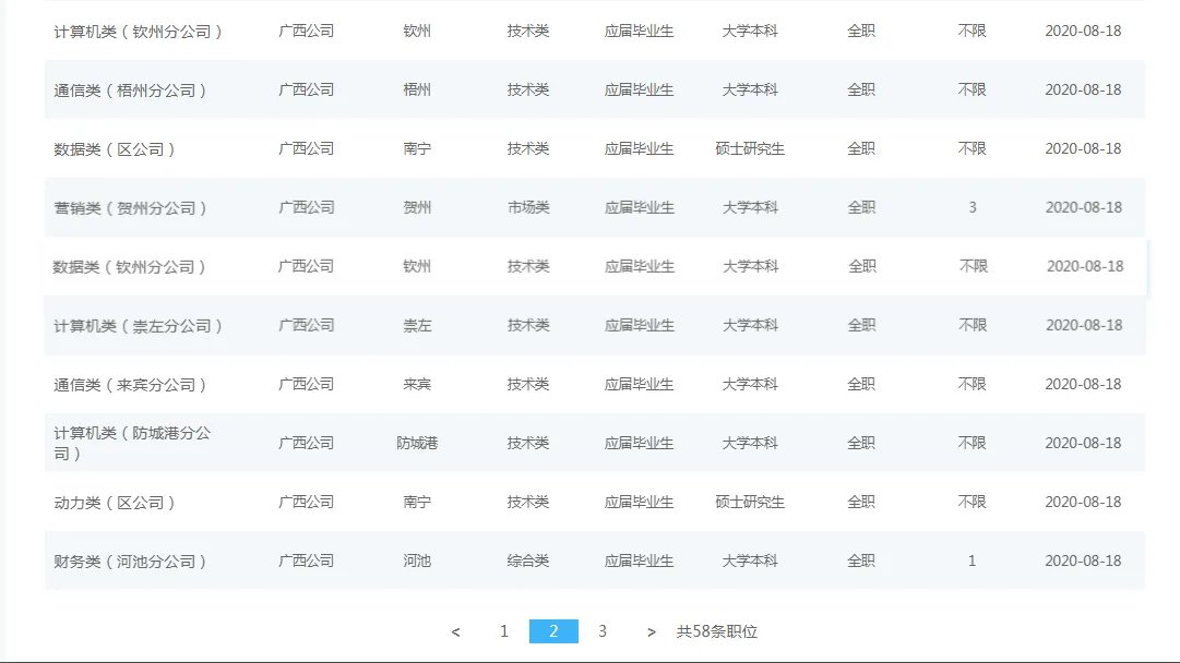 2021中国移动广西公司校园招聘职位表