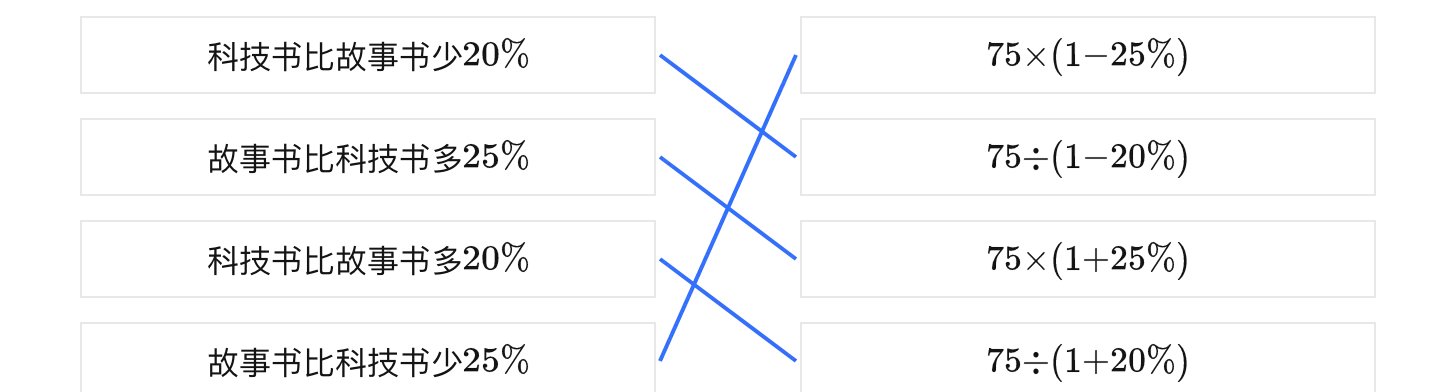 科技书有$75$本，故事书有多少本？科技书比故事书少$20\%$故事书比科技书多$25\%$科技书比故事书多$20\%$故事书比科技书少$25\%$$75\times (1-25\%)$$75\div (1-20\%)$$75\times (1+25\%)$$75\div (1+20\%)$
