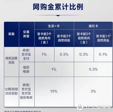 盘点各个银行的运通卡是否值得入手？