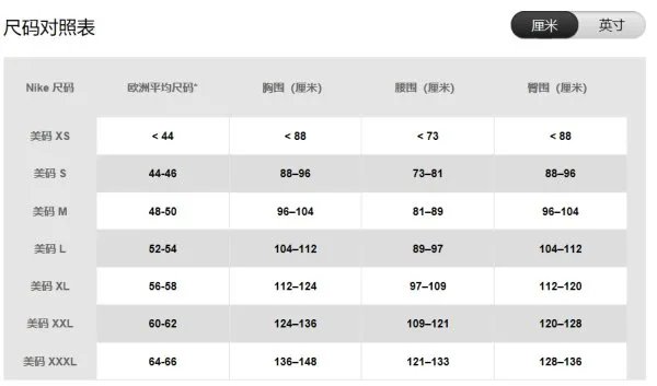 耐克鞋码怎么看？