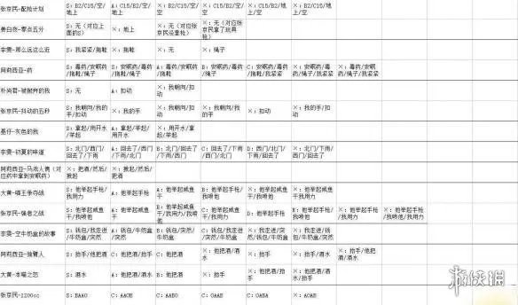 《WILL：美好世界》全结局路线选择教程