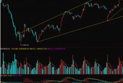 防汛概念股有哪些关联股票