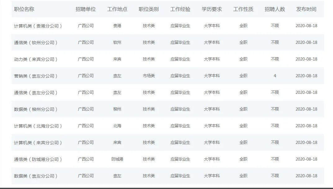 2021中国移动广西公司校园招聘职位表