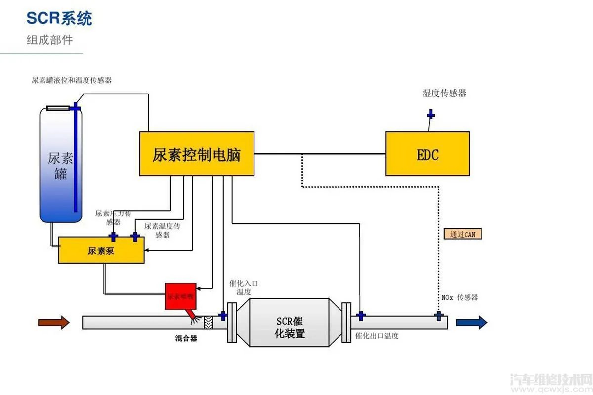柴油车冒黑烟怎么回事 柴油车冒黑烟解决办法