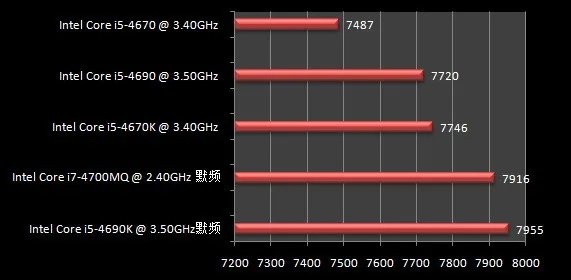 inteli7 4700mq相当于界面的什么U