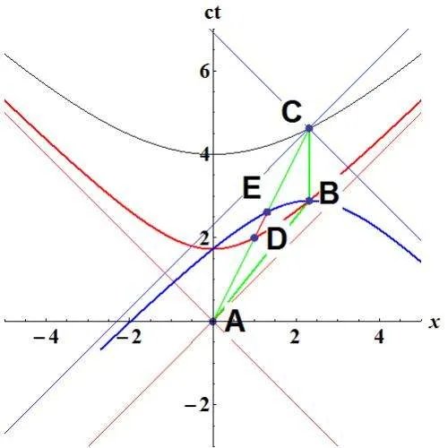 双生子佯谬真的解决了吗？