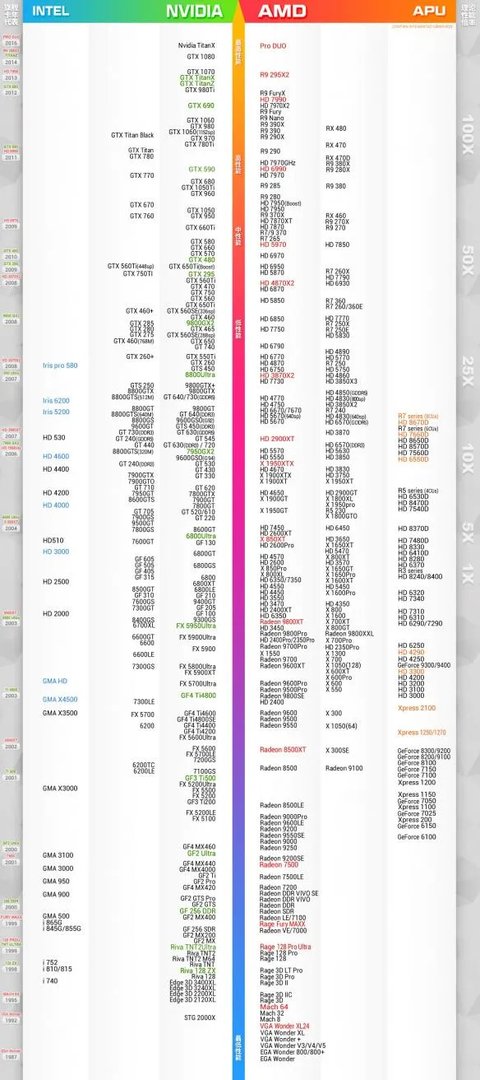 GTX1050对比RX460 入门游戏显卡选N卡还是选A卡?
