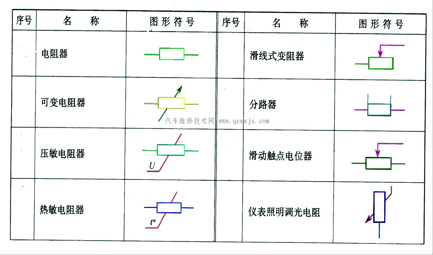 汽车电路图符号代码大全 学看汽车电路图必看