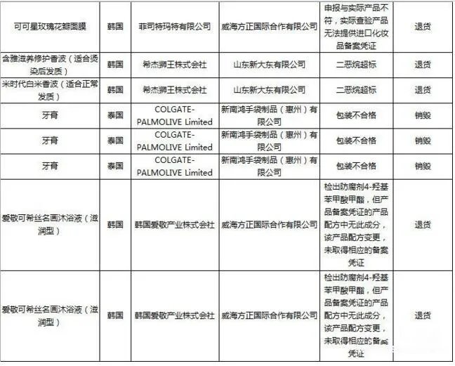 韩化妆品未准入华 盘点未准入华的韩国化妆品品牌
