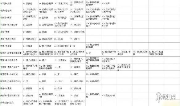《WILL：美好世界》全结局路线选择教程