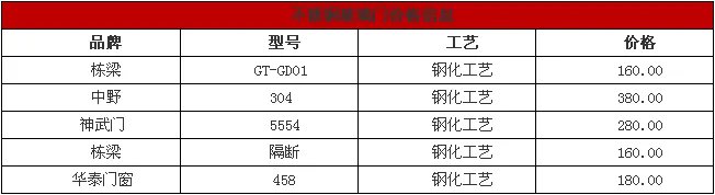 不锈钢玻璃门简介 不锈钢玻璃门价格