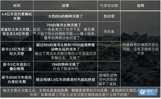 《死亡搁浅》时间线梳理及剧情分析