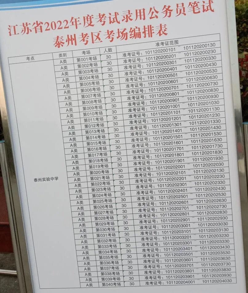 2022泰州公务员考试考场分布情况：泰州实验中学