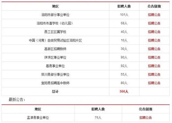 2017河南洛阳市事业单位招聘考试信息及报名时间