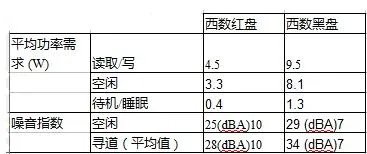 西部数据怎么辨别黑盘,看哪里知道是黑盘还是蓝