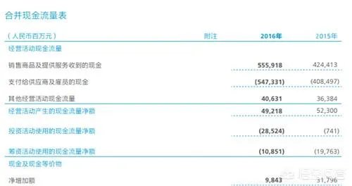 华为不是上市公司为什么有年报