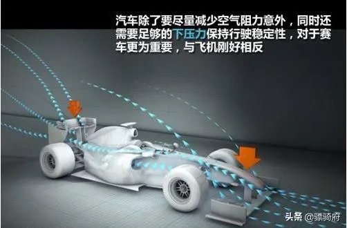 F1赛车和超级跑车，哪个更快？为什么？