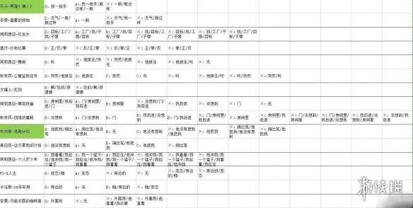 《WILL：美好世界》全结局路线选择教程