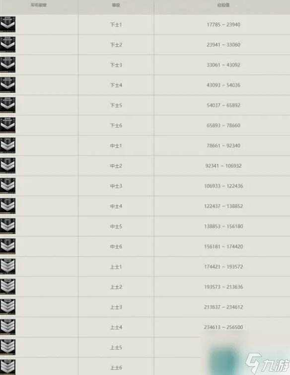 《穿越火线》等级2023军衔图介绍