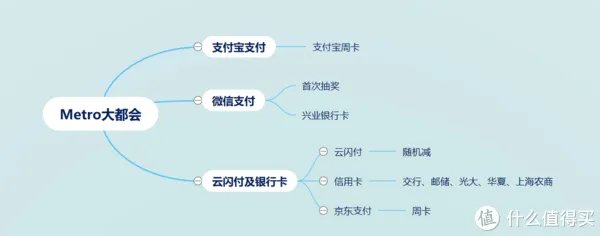 为了几毛钱呕心沥血——Metro大都会上海地铁省钱经验分享