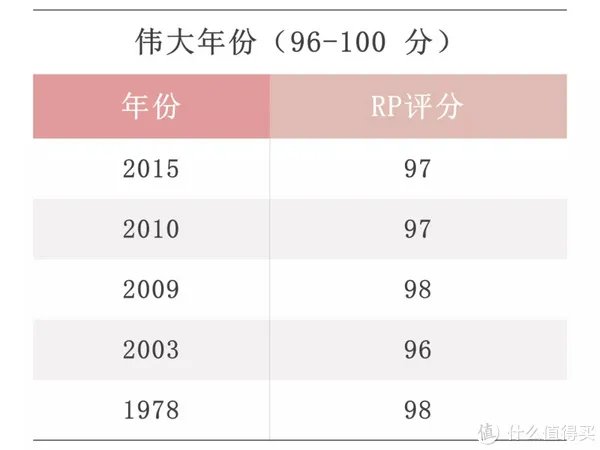 【深度干货】罗纳河谷产区详解（上：北罗篇）