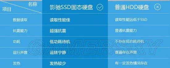 固态硬盘和普通硬盘的区别与性能对比解析 固态硬盘怎么样
