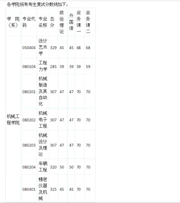 南京理工大学考研车辆工程历年的初试分数线是多少啊？