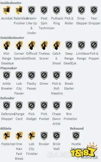 《NBA 2K19》紫水晶理查德杰弗森数据解析