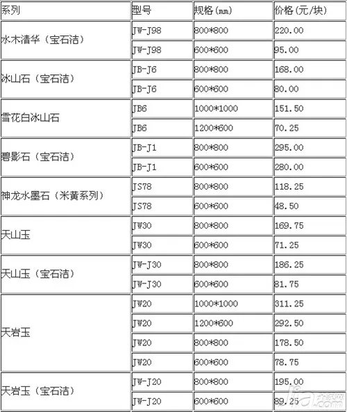 金朝阳瓷砖质量怎么样 金朝阳瓷砖价格表